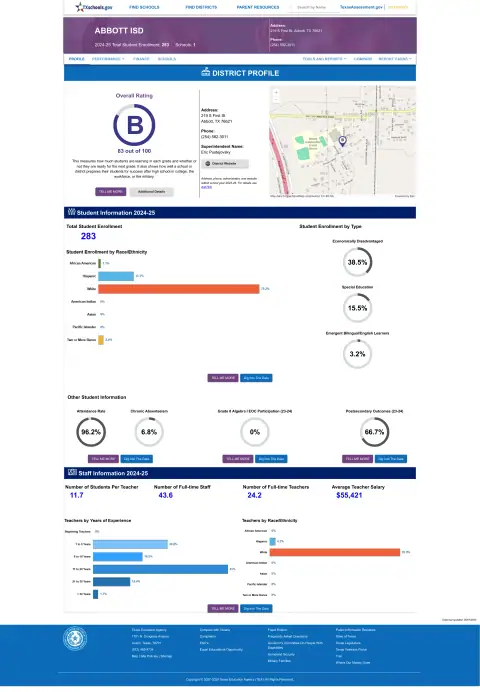 Abbott ISD Texas School Report Card