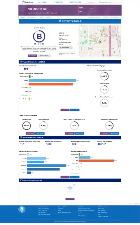 Abernathy ISD Texas School Report Card