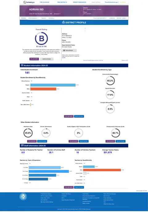 Adrian ISD Texas School Report Card