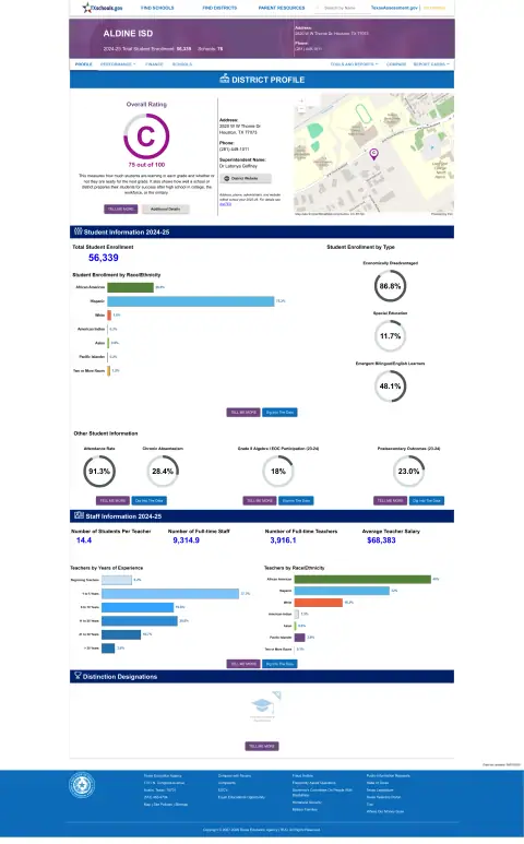 Aldine ISD Texas School Report Card