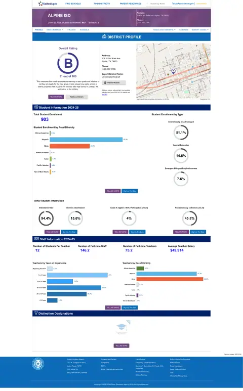 Alpine ISD Texas School Report Card