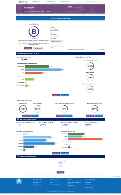 Alvin ISD Texas School Report Card