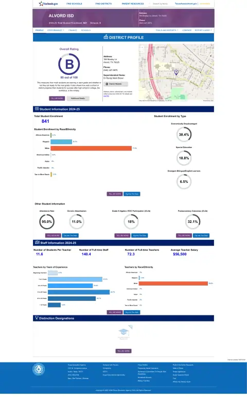 Alvord ISD Texas School Report Card