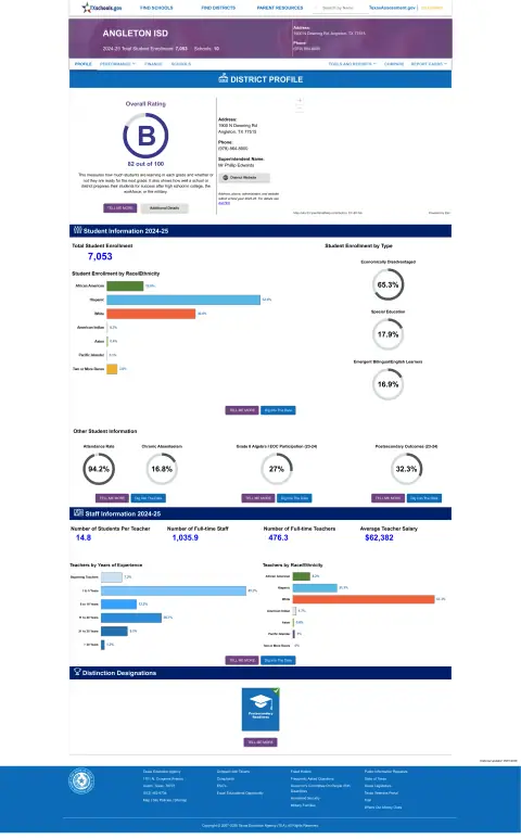 Angleton ISD Texas School Report Card