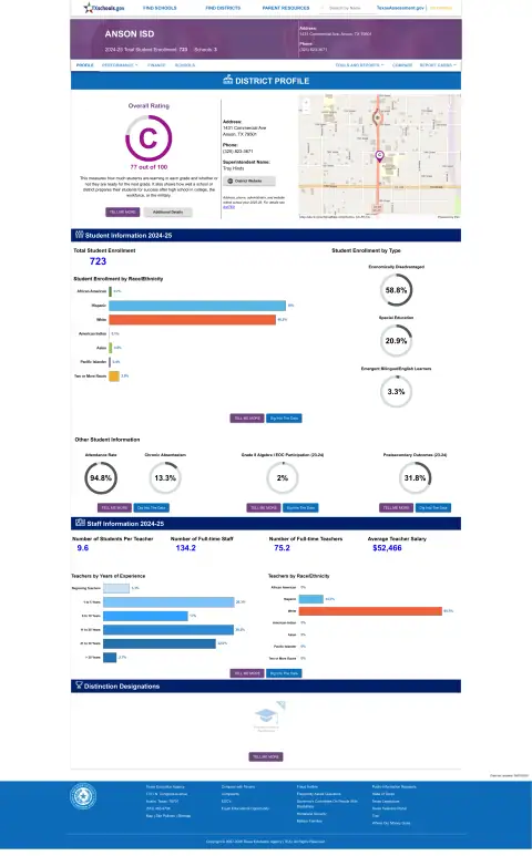 Anson ISD Texas School Report Card