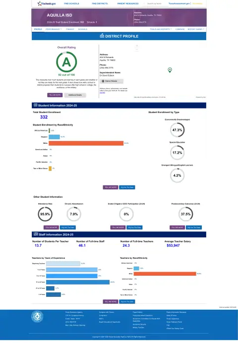 Aquilla ISD Texas School Report Card