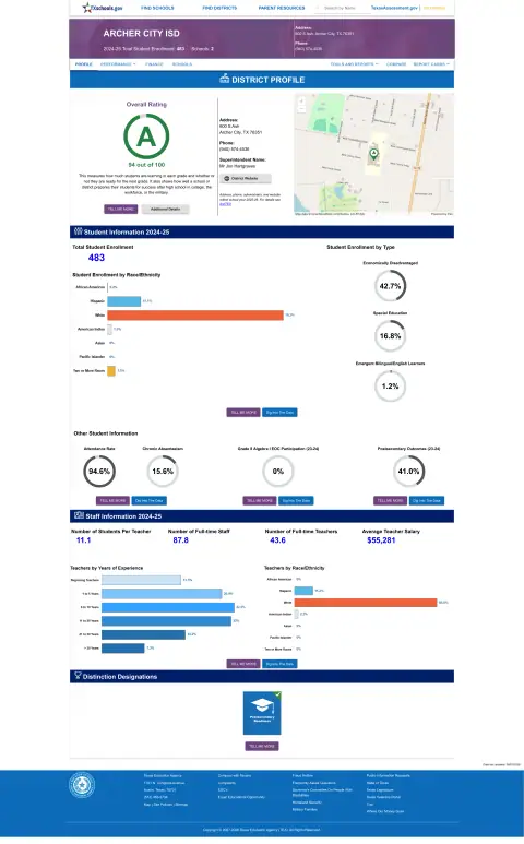 Archer City ISD Texas School Report Card