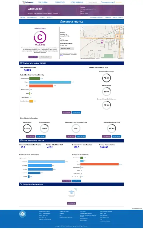 Athens ISD Texas School Report Card