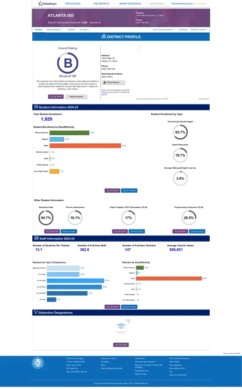 Atlanta ISD Texas School Report Card