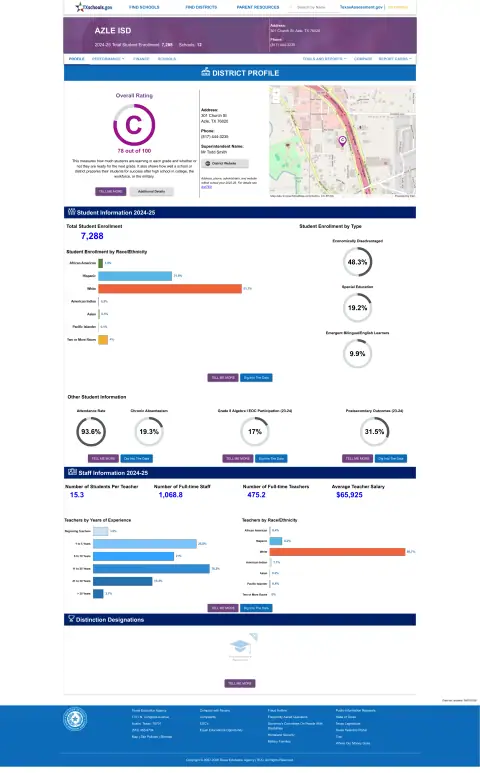 Azle ISD Texas School Report Card