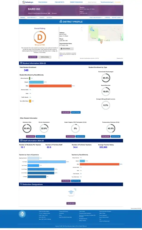 Baird ISD Texas School Report Card