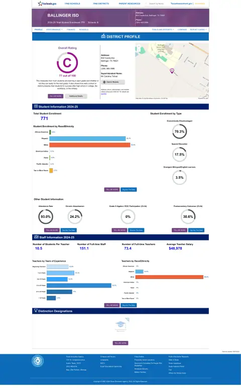 Ballinger ISD Texas School Report Card