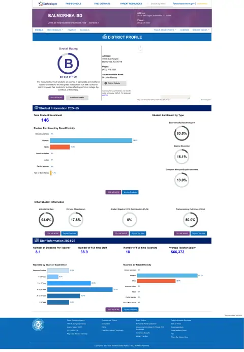 Balmorhea ISD Texas School Report Card