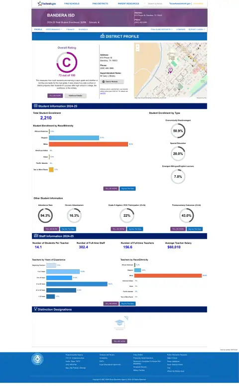 Bandera ISD Texas School Report Card