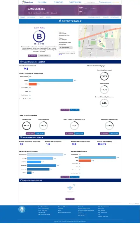 Banquete ISD Texas School Report Card
