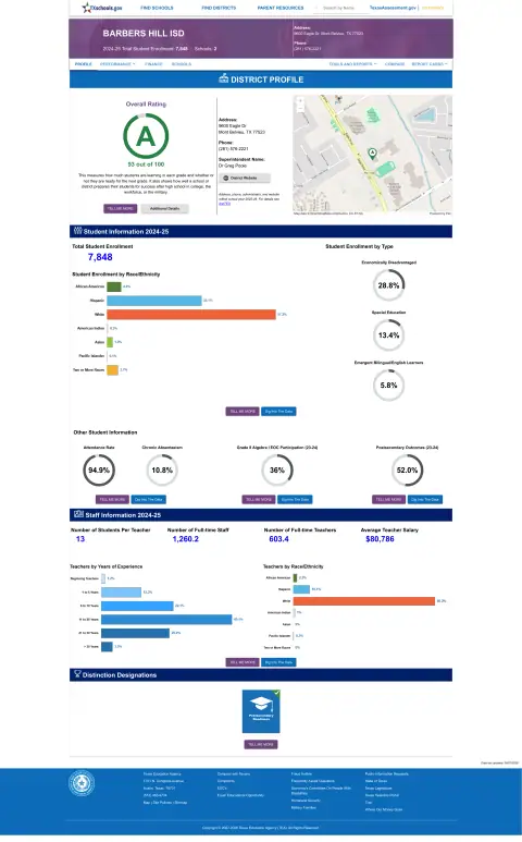 Barbers Hill ISD Texas School Report Card