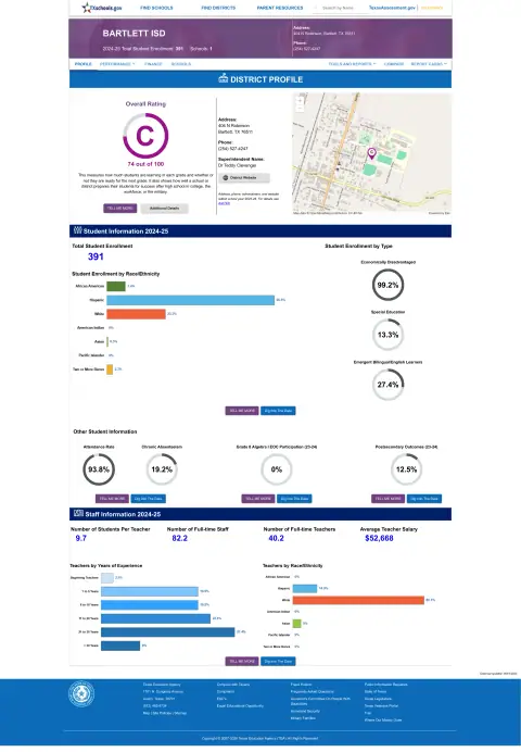 Bartlett ISD Texas School Report Card
