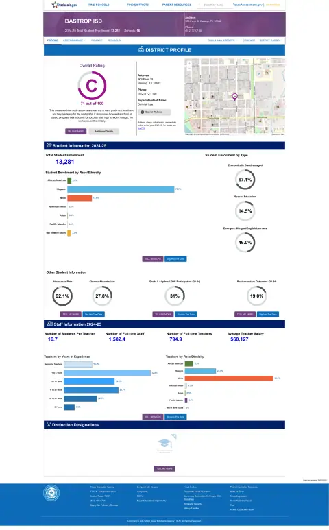 Bastrop ISD Texas School Report Card
