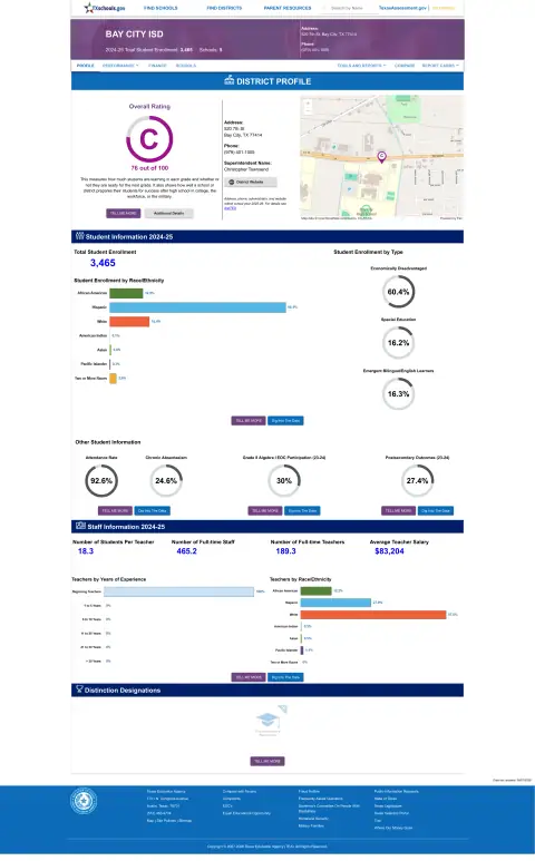 Bay City ISD Texas School Report Card