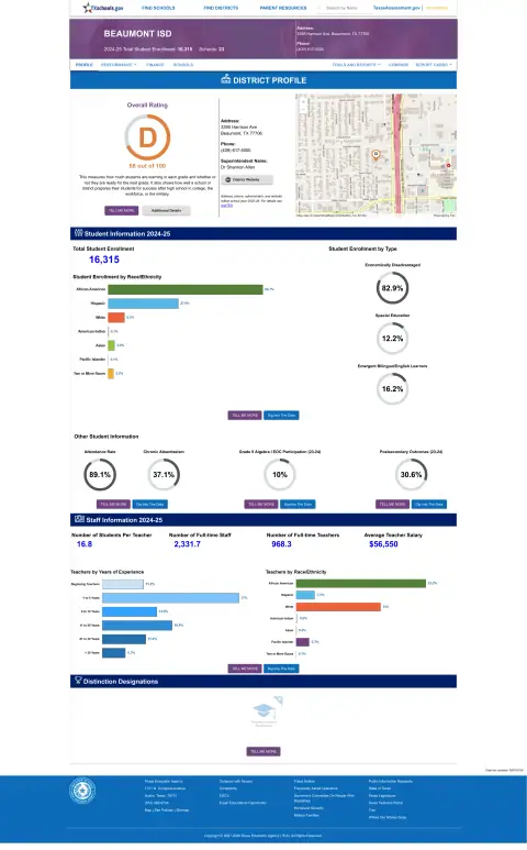 Beaumont ISD Texas School Report Card