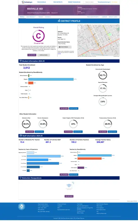 Beeville ISD Texas School Report Card