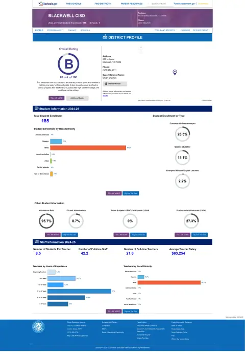 Blackwell CISD Texas School Report Card