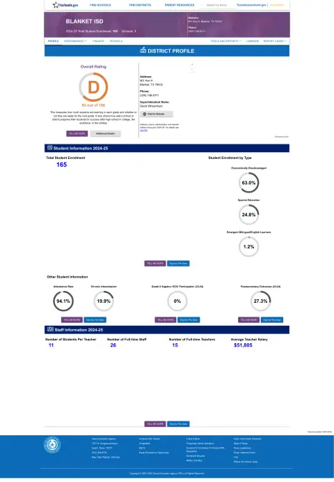 Blanket ISD Texas School Report Card