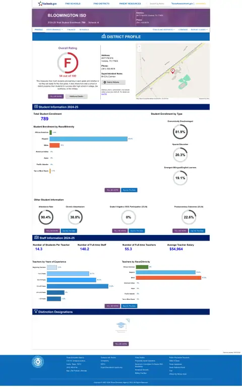 Bloomington ISD Texas School Report Card
