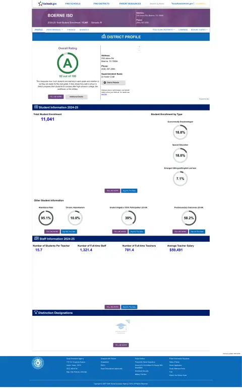 Boerne ISD Texas School Report Card