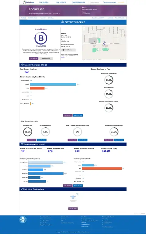 Booker ISD Texas School Report Card