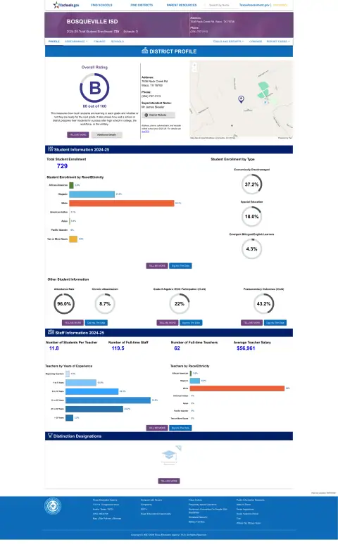 Bosqueville ISD Texas School Report Card