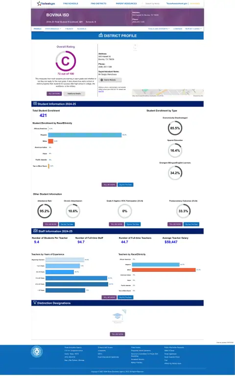 Bovina ISD Texas School Report Card
