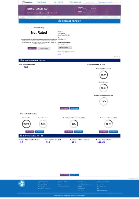 Boys Ranch ISD Texas School Report Card