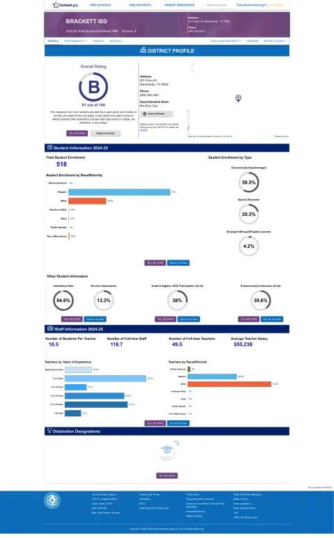 Brackett ISD Texas School Report Card