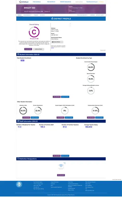 Brady ISD Texas School Report Card