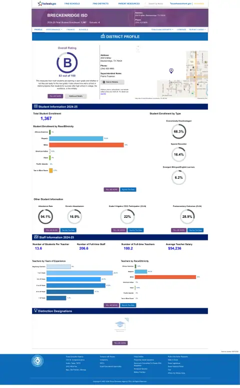 Breckenridge ISD Texas School Report Card