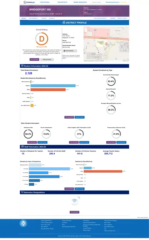 Bridgeport ISD Texas School Report Card