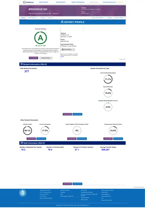 Broaddus ISD Texas School Report Card