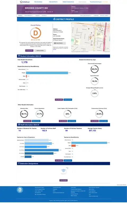 Brooks County ISD Texas School Report Card