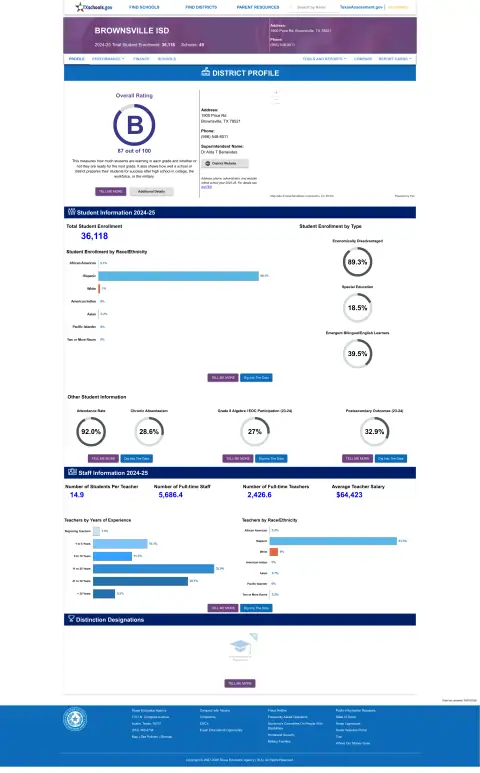 Brownsville ISD Texas School Report Card