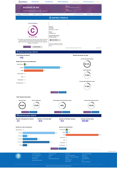 Buckholts ISD Texas School Report Card