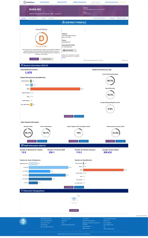 Buna ISD Texas School Report Card