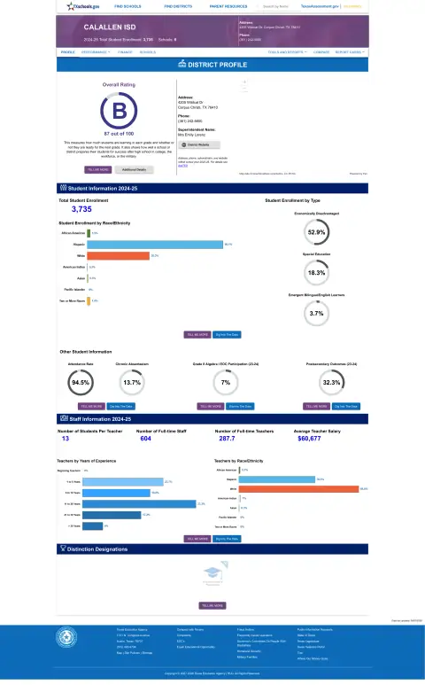 Calallen ISD Texas School Report Card