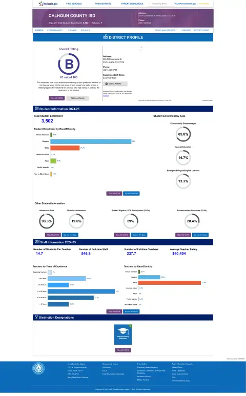 Calhoun County ISD Texas School Report Card