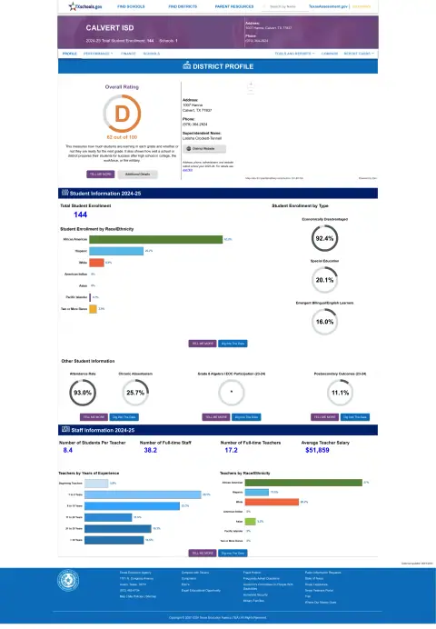 Calvert ISD Texas School Report Card