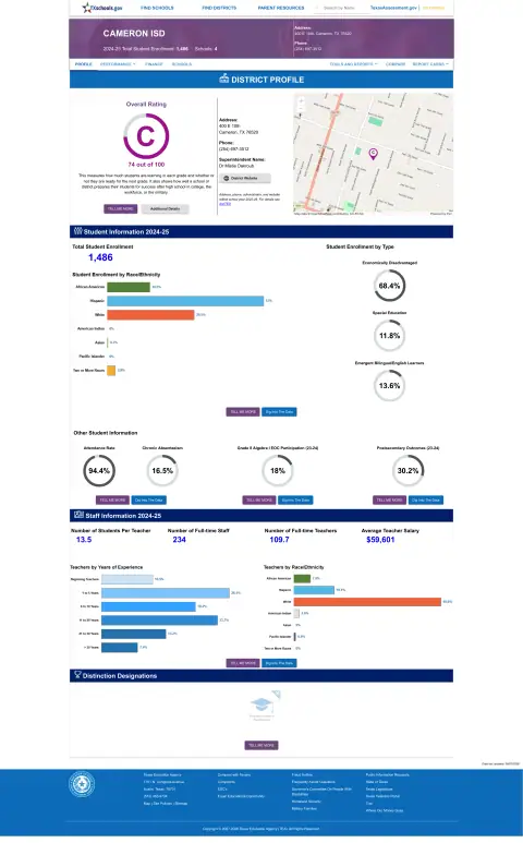 Cameron ISD Texas School Report Card