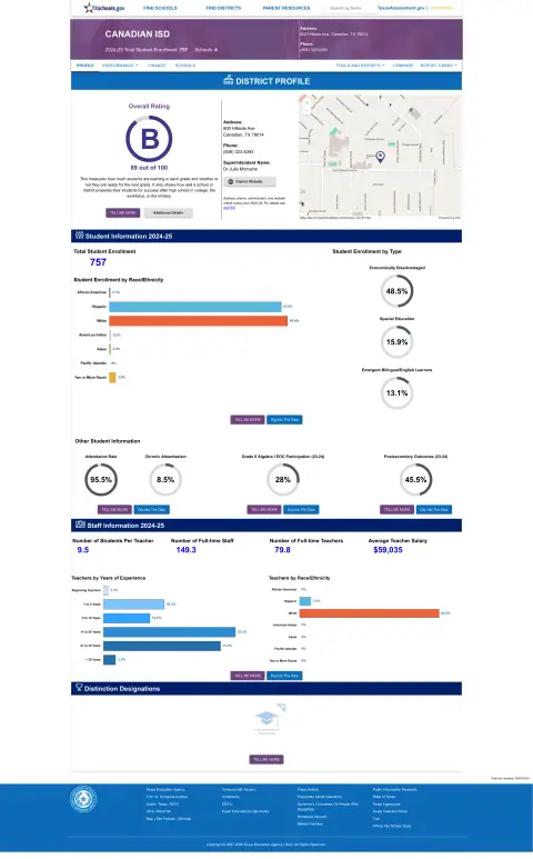 Canadian ISD Texas School Report Card