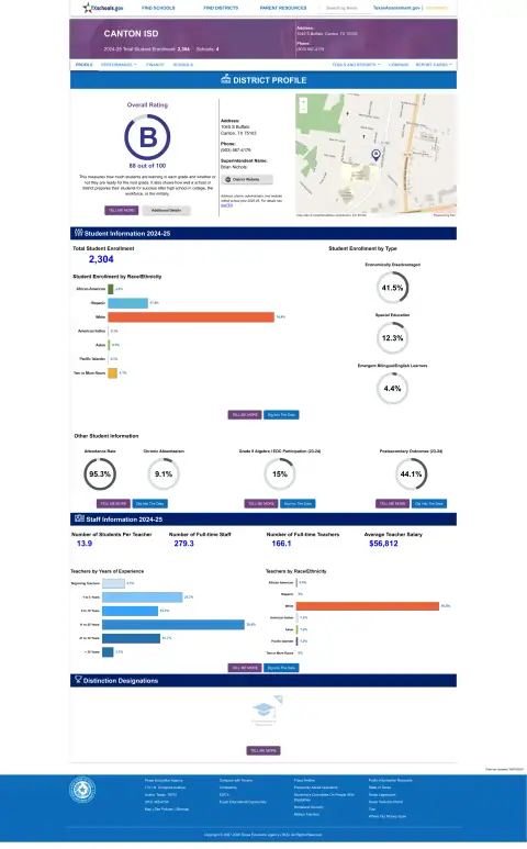 Canton ISD Texas School Report Card