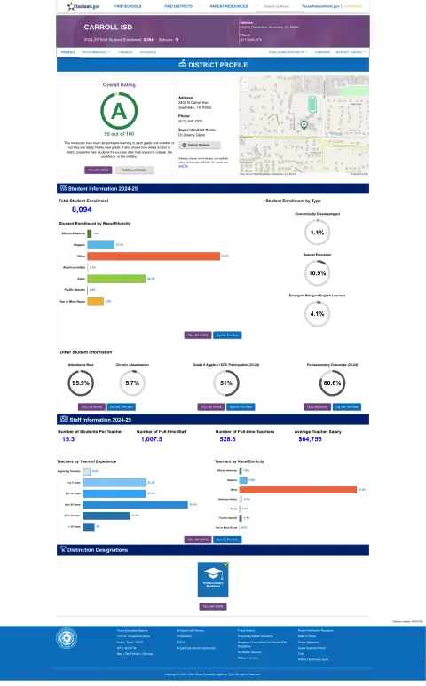 Carroll ISD Texas School Report Card
