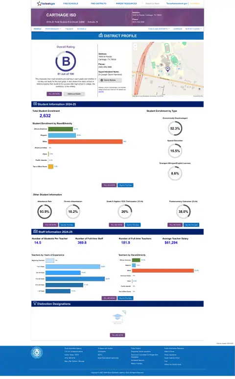 Carthage ISD Texas School Report Card